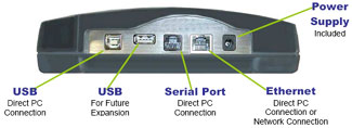 NEW ICON RTC 1000 2.0 REMOTE ACCESS TIME CLOCK SYSTEM  